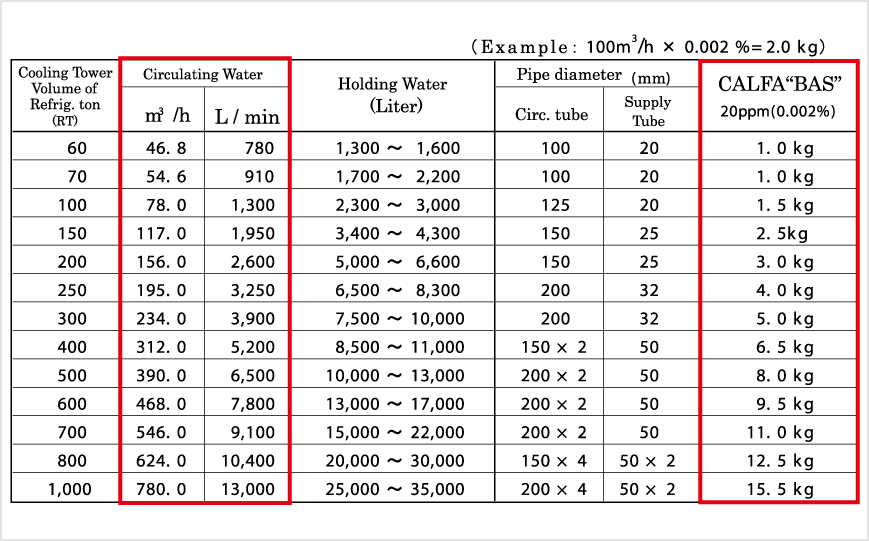 Lpm To Gpm Conversion Chart